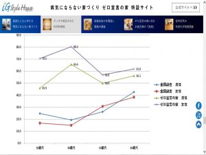 2プレゼンテーション