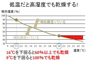 湿度089