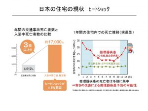 大人女子必見「寒暖差アレルギー」