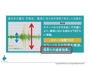 スマート免震