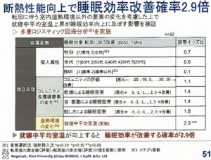 断熱=健康予防1669