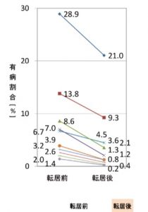 腸は第二の脳