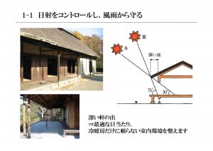 日射コントロール