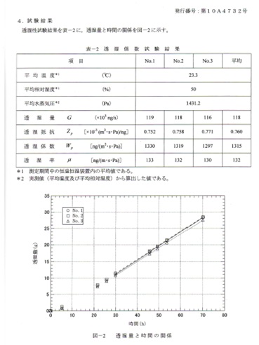 透湿実験