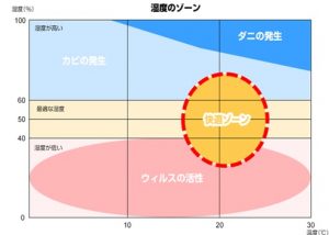 湿度ｿﾞｰﾝ44