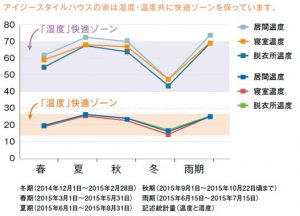 断熱で健康6680