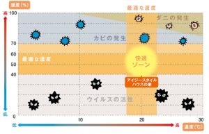 断熱で健康6668