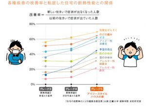 家を建てる為に知っておいてほしい事⑨