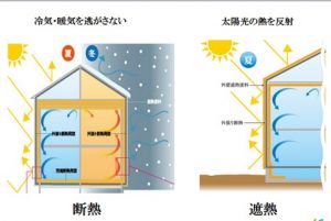 家を建てる為に知っておいてほしい事④