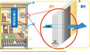 一般住宅1234