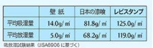 ｽﾍﾟｲﾝ漆喰333