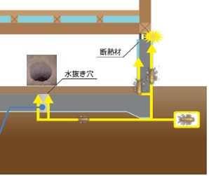 進入555