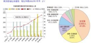 熱中症①