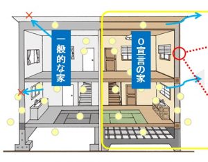 一般住宅123