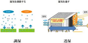 湿度対策446