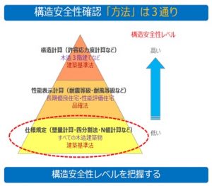 構造計算24