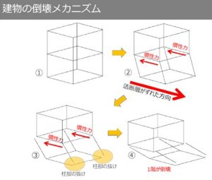 構造計算23