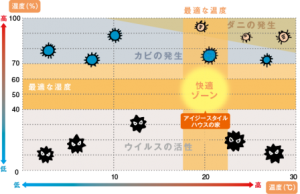 カビ、ダニから健康そして命を守る