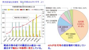 熱中症22