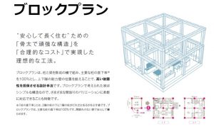 ﾌﾞﾛｯｸﾌﾟﾗﾝ