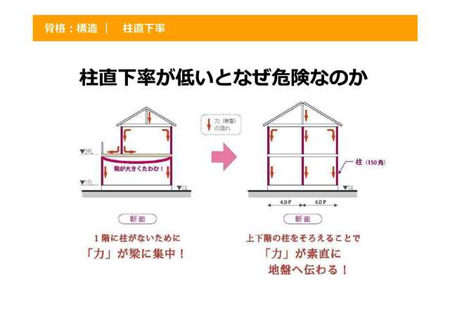 新設計ｺﾝｾﾌﾟﾄ