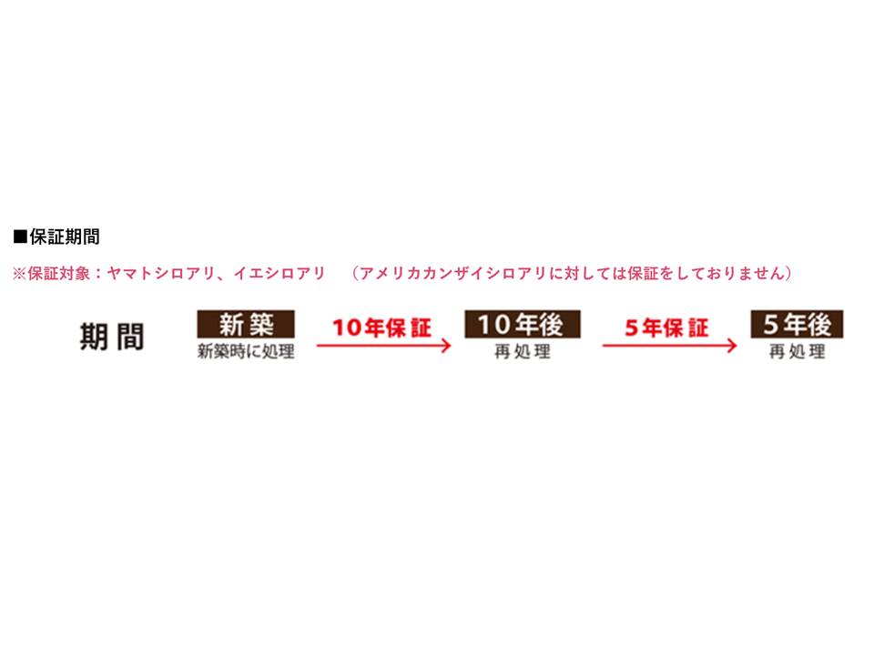 アイジースタイルハウスでは新築10年後も無料定期点検します。