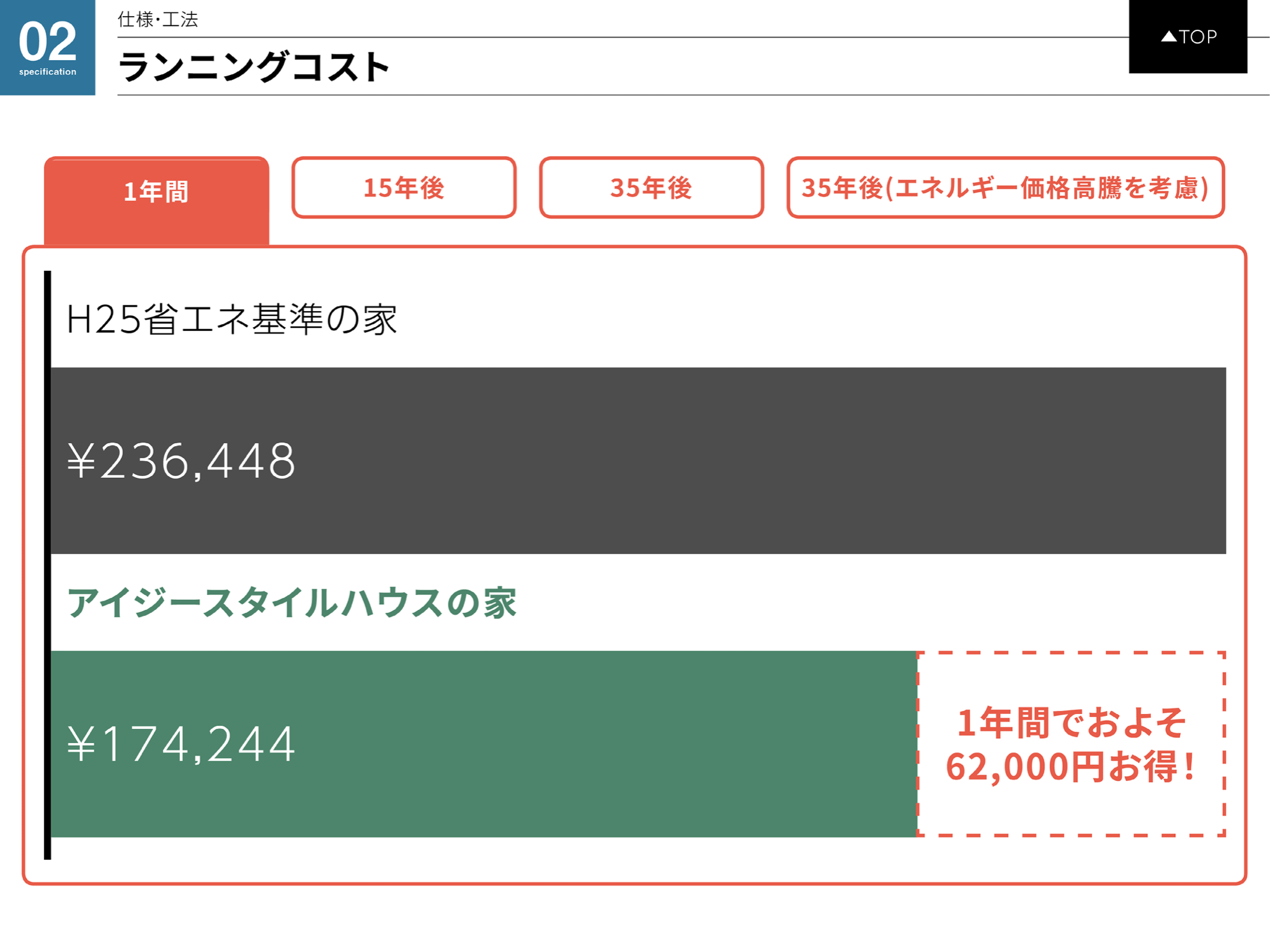 断熱材のある家は暖かい