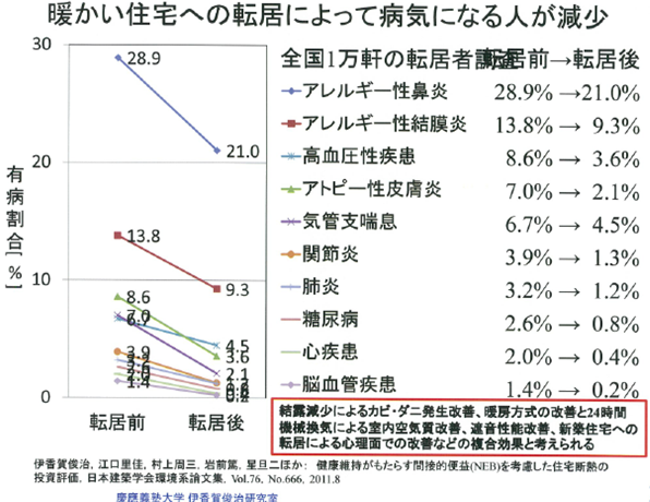 健康と断熱.png