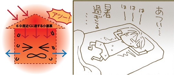 寝苦し.jpg