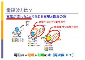 見えない恐怖