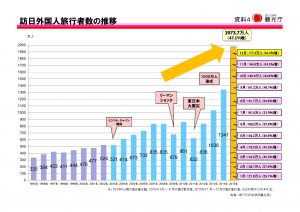 訪日データー