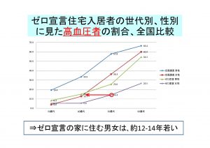 講演資料_星先生-8