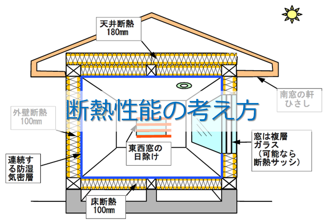 断熱性能の考え方