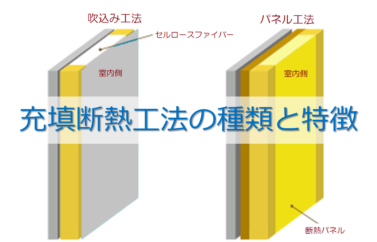 充填断熱工法の種類と特徴