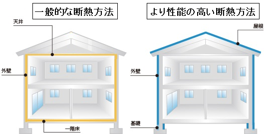 種類 断熱 材