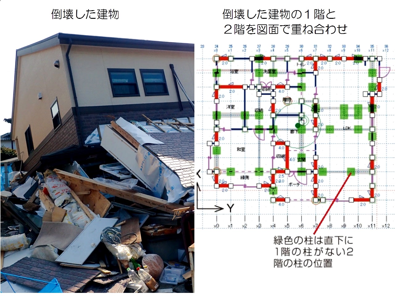 倒壊した建物は柱の直下率が低かった