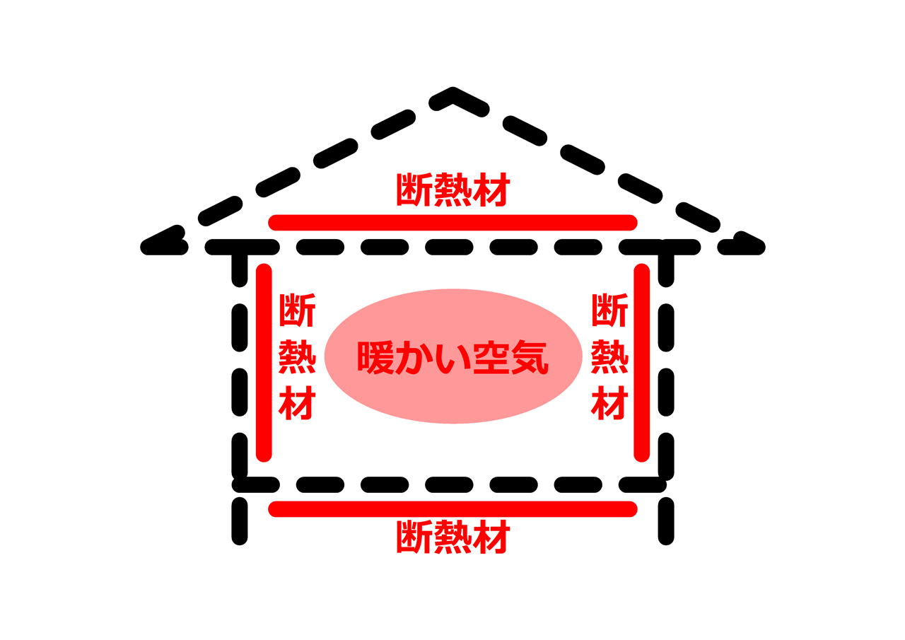 断熱材を設置し始めた頃の家の断熱材の様子