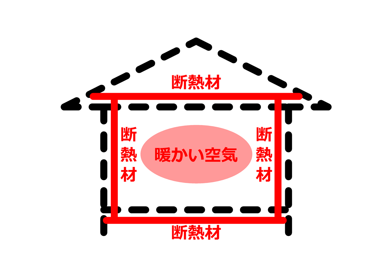高断熱住宅に必要な気密性は 風通しの話しではない 浜松 名古屋 豊橋で健康住宅の一戸建て 注文住宅ならアイジースタイルハウス 高断熱住宅に必要な気密性は 風通しの話しではない 浜松 名古屋 豊橋で健康住宅の一戸建て 注文住宅ならアイジースタイルハウス