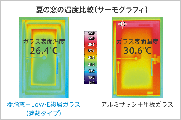 樹脂Low-E複層ガラスとアルミ単板ガラスの性能差