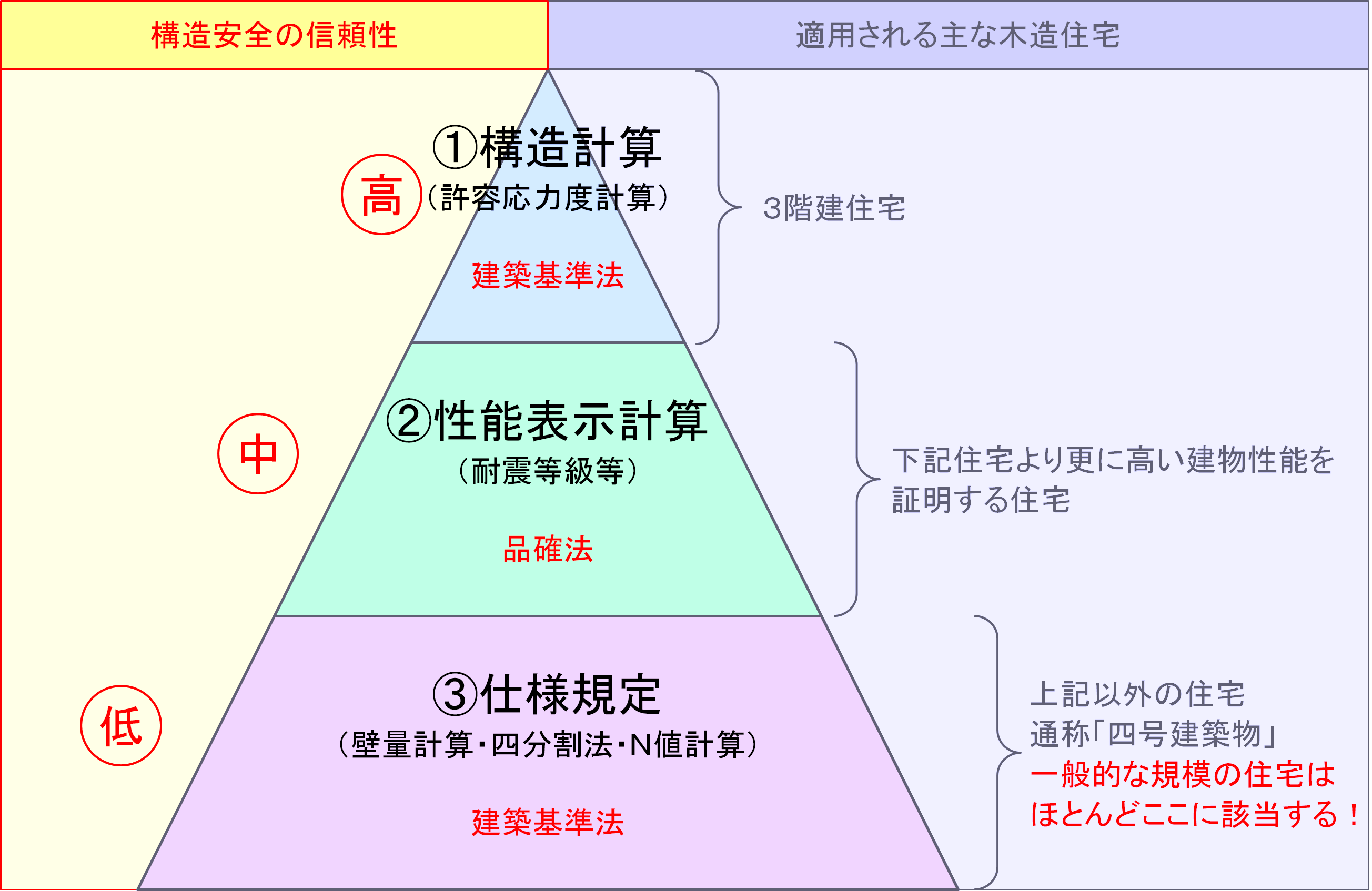 意匠設計者でもスラスラわかる 建築2次部材の構造計算