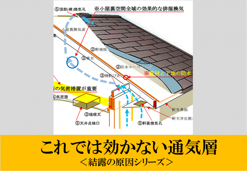 これでは効かない通気層＜結露の原因シリーズ＞