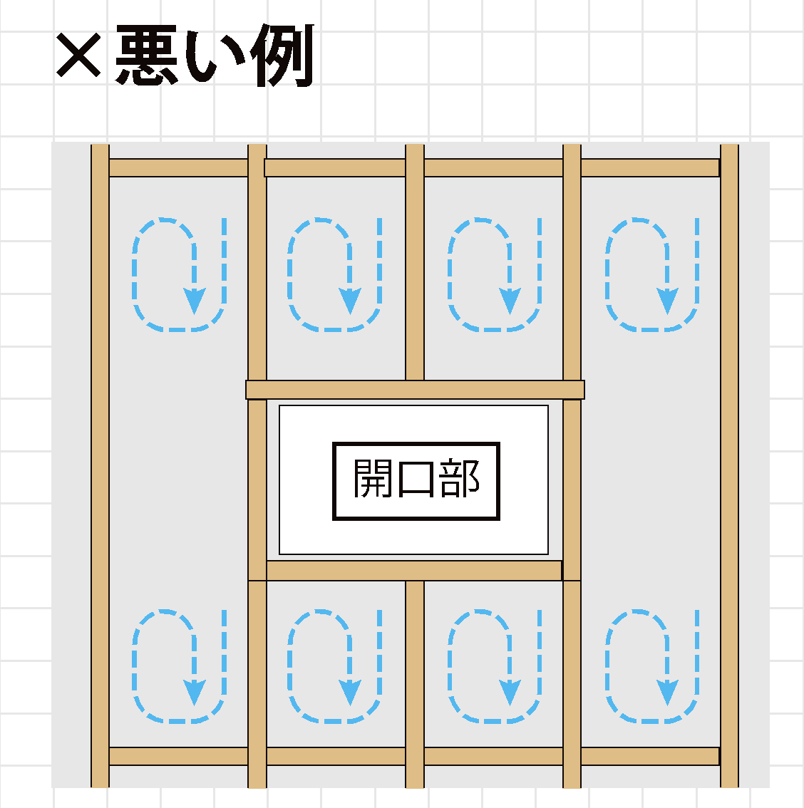 縦胴縁の通気層で滞留する空気