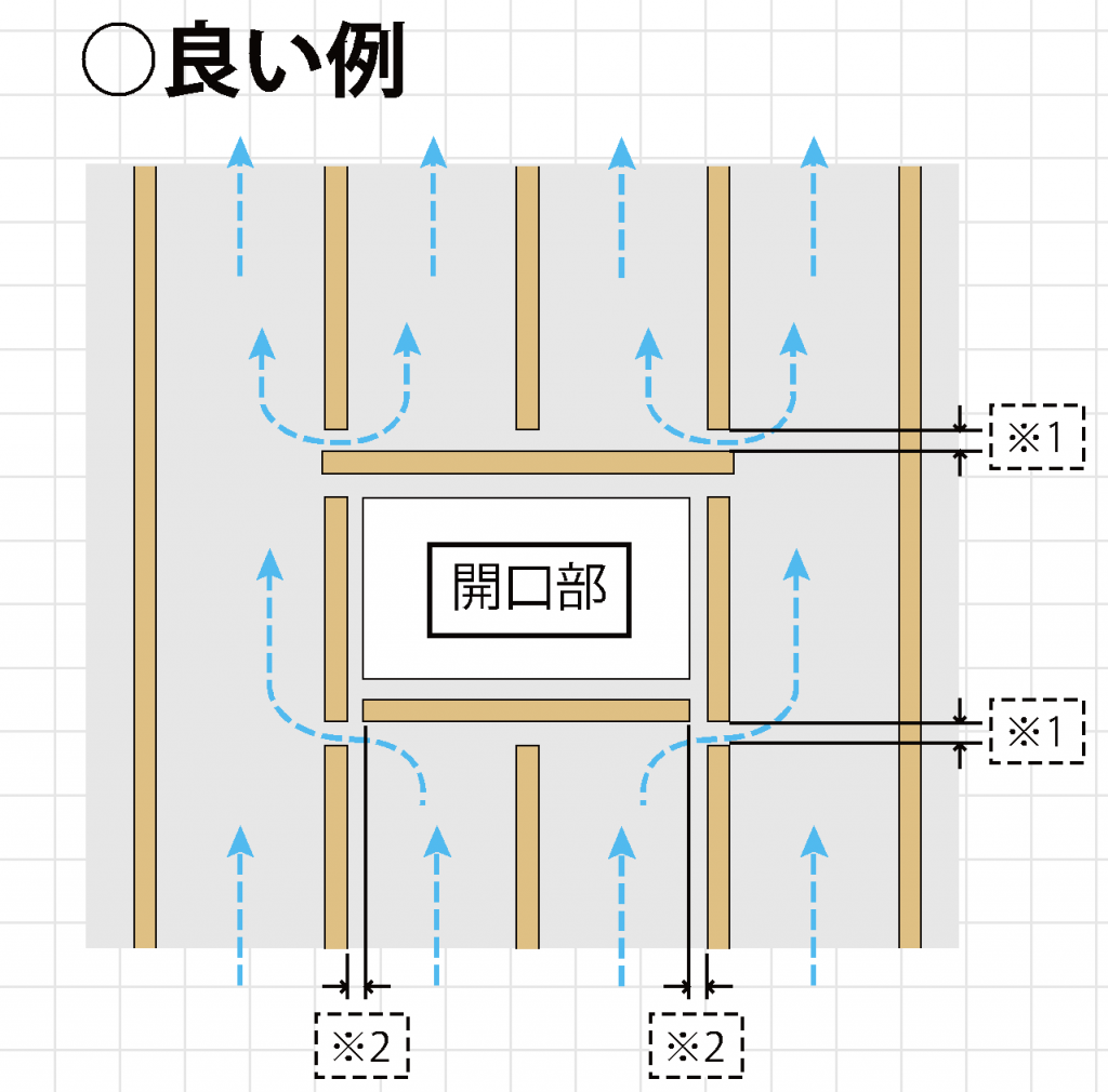 縦胴縁の通気層