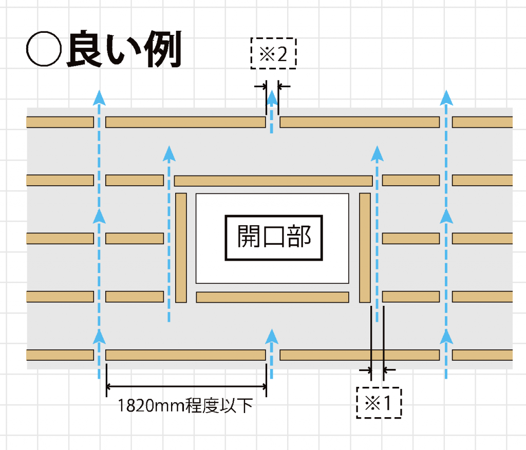 横胴縁の通気層