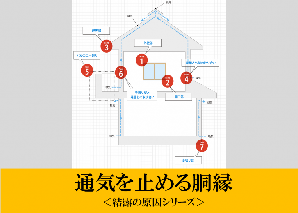 通気を止める胴縁＜結露の原因シリー…