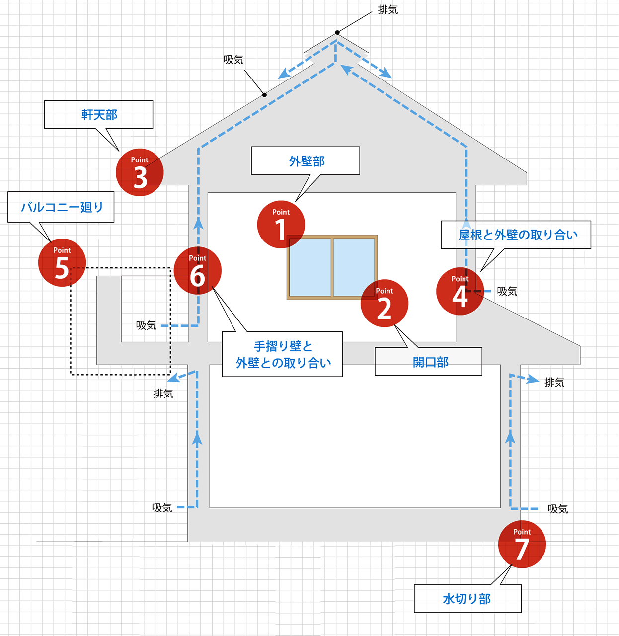 湿気を通気層から排出する仕組み