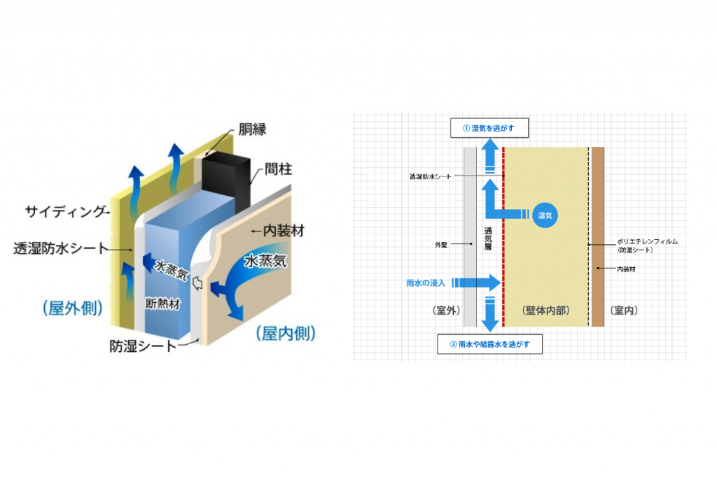 通気層から湿気を排出する仕組み