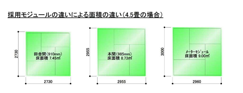 モジュールの違いによる床面積の違い