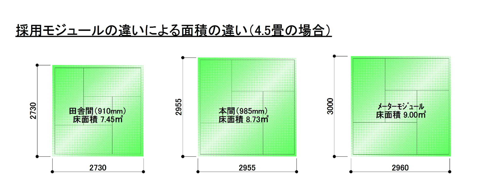 住宅建築のモジュール ミリ メートル 寸 尺など 豆知識ブログ