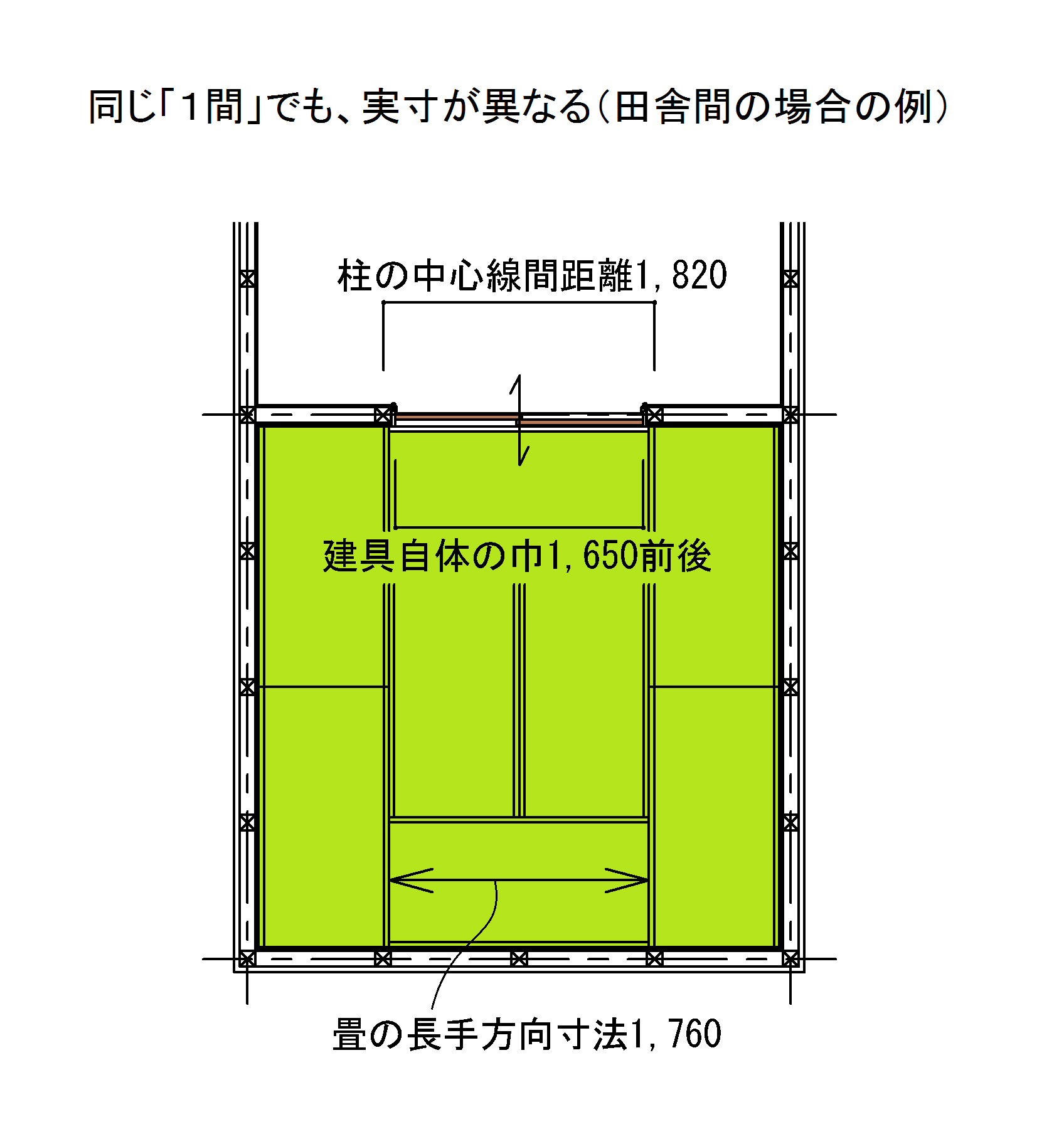 住宅建築のモジュール ミリ メートル 寸 尺など 豆知識ブログ